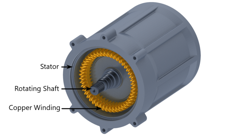 E-motor cooling with PreonLab 5.2 - CFD Software PreonLab Article